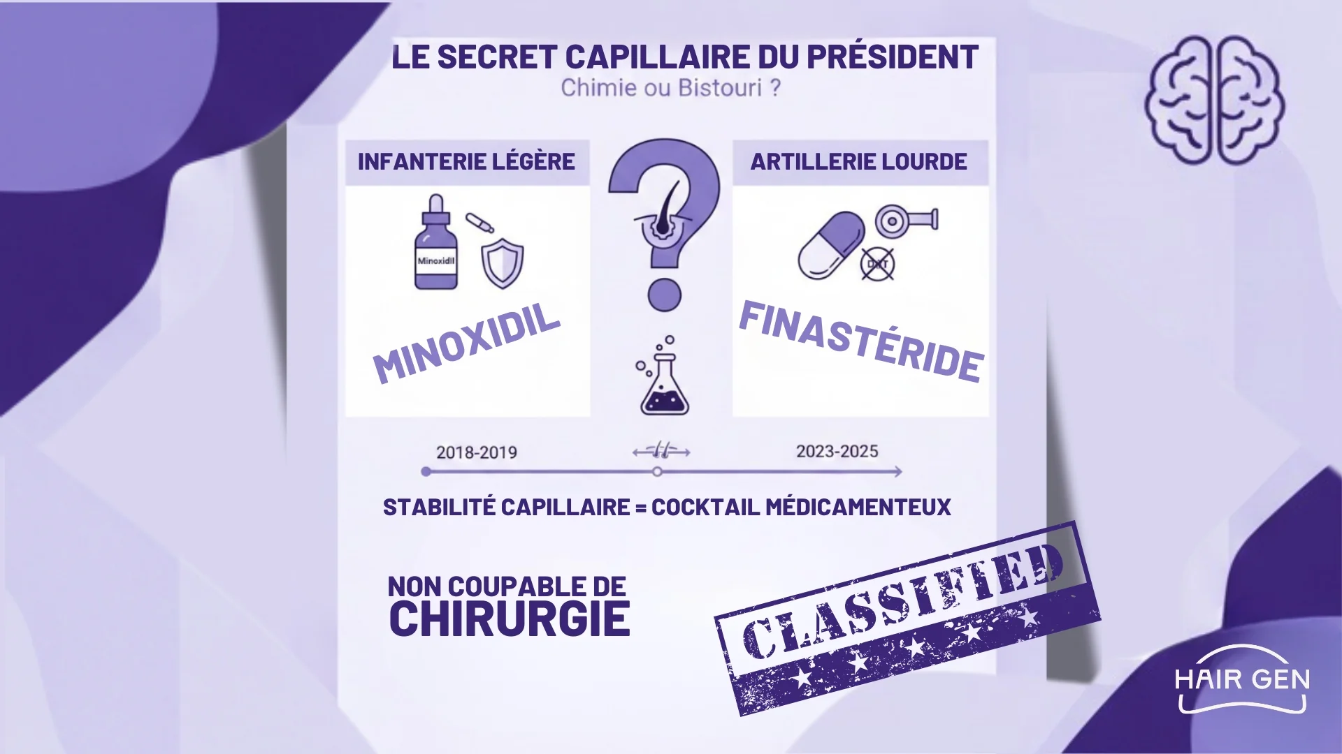 Le secret capillaire comparant le Minoxidil et le Finastéride, avec un tampon Non coupable de chirurgie