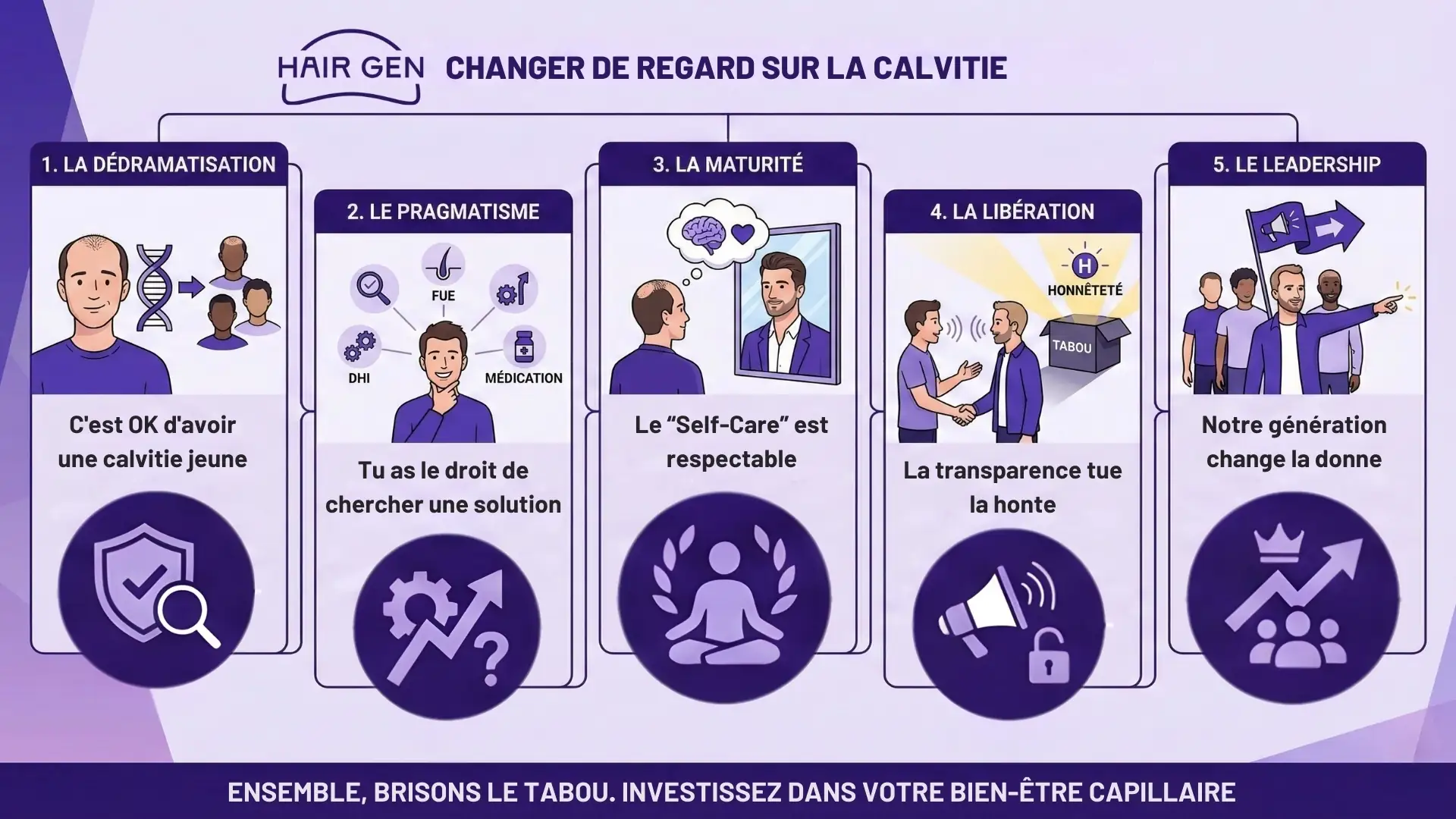 Infographie explicative détaillant les 5 phases psychologiques face à la calvitie, allant de la dédramatisation au leadership.