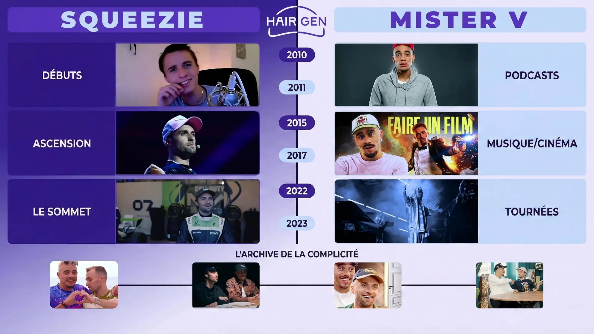 Frise chronologique comparant les carrières fulgurantes de Squeezie et Mister V de 2010 à 2023, mettant en avant leur complicité.