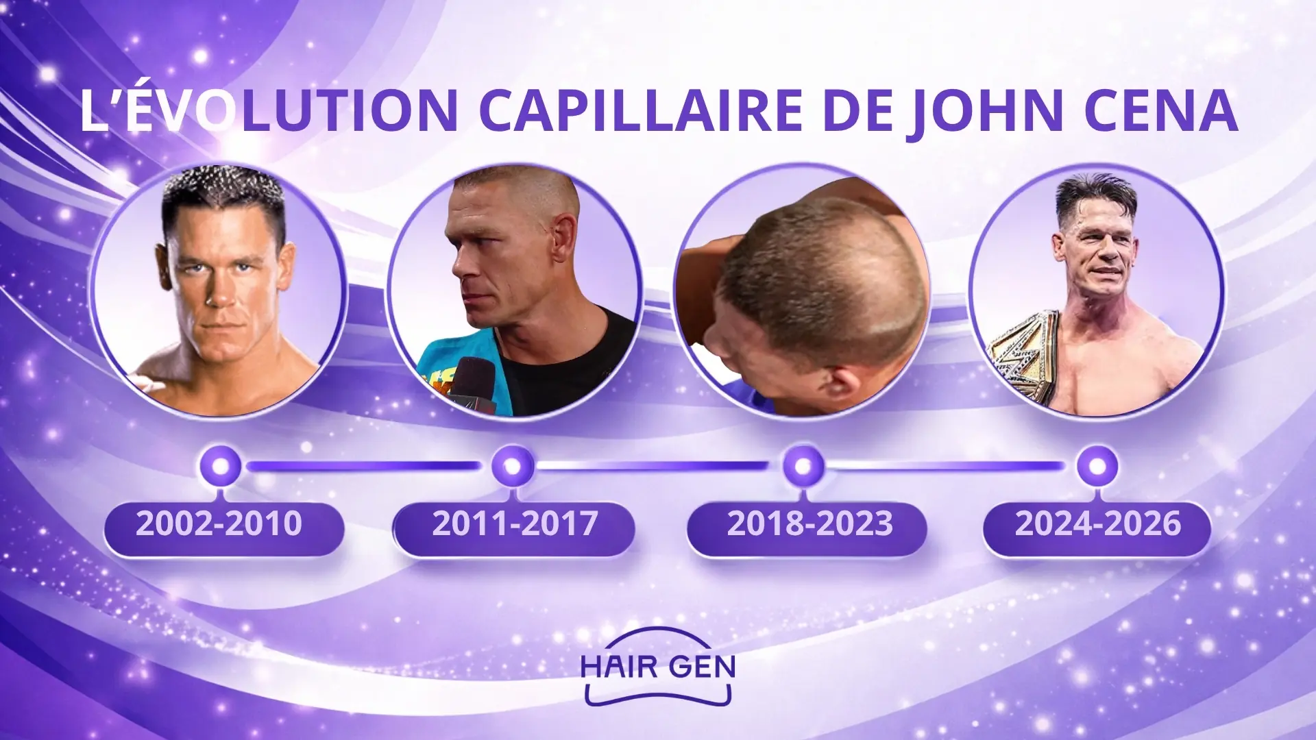 Infographie de l'évolution capillaire de John Cena de 2002 à 2026 illustrant les étapes de sa repousse de cheveux.