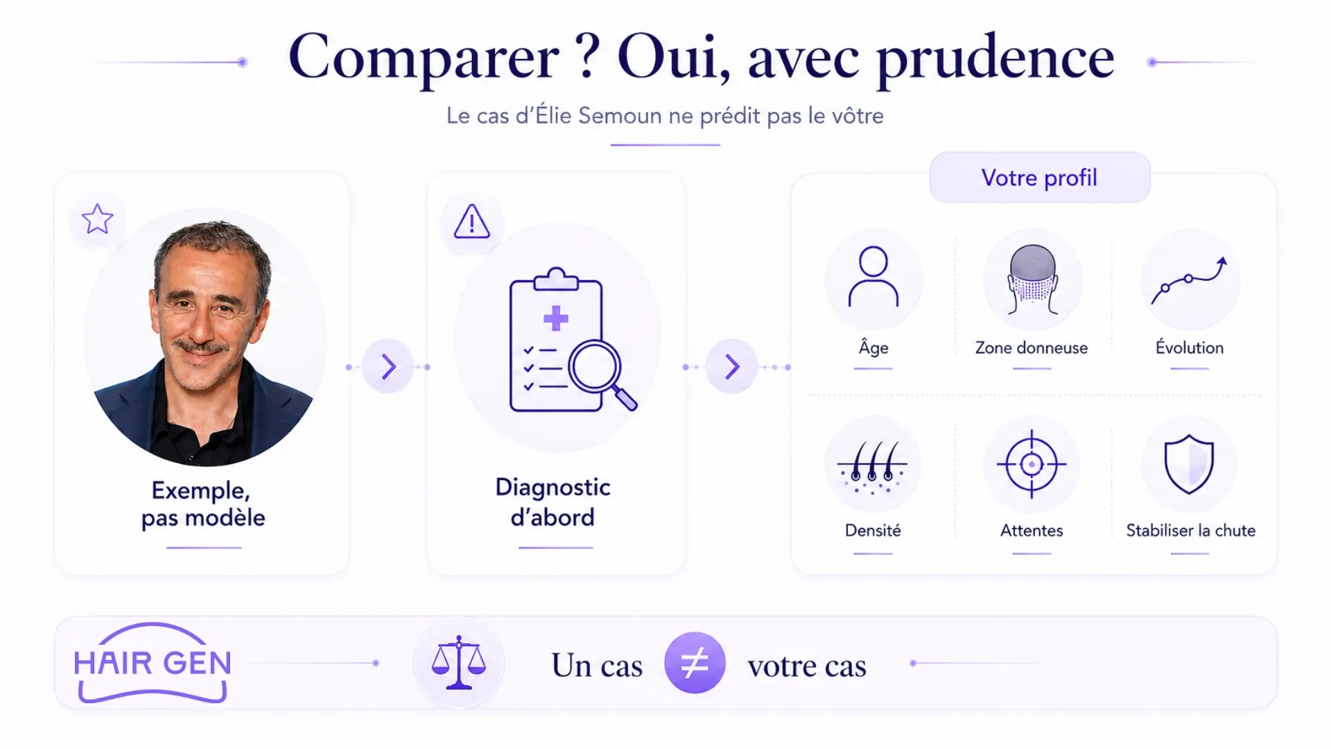 Élie Semoun greffe cheveux réussie ou ratée comparer son cas au vôtre